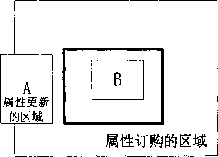 Distributing emulation system data transmission congestion controlling method