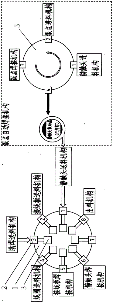 Electromagnetic system full-automatic welding machine and welding process thereof