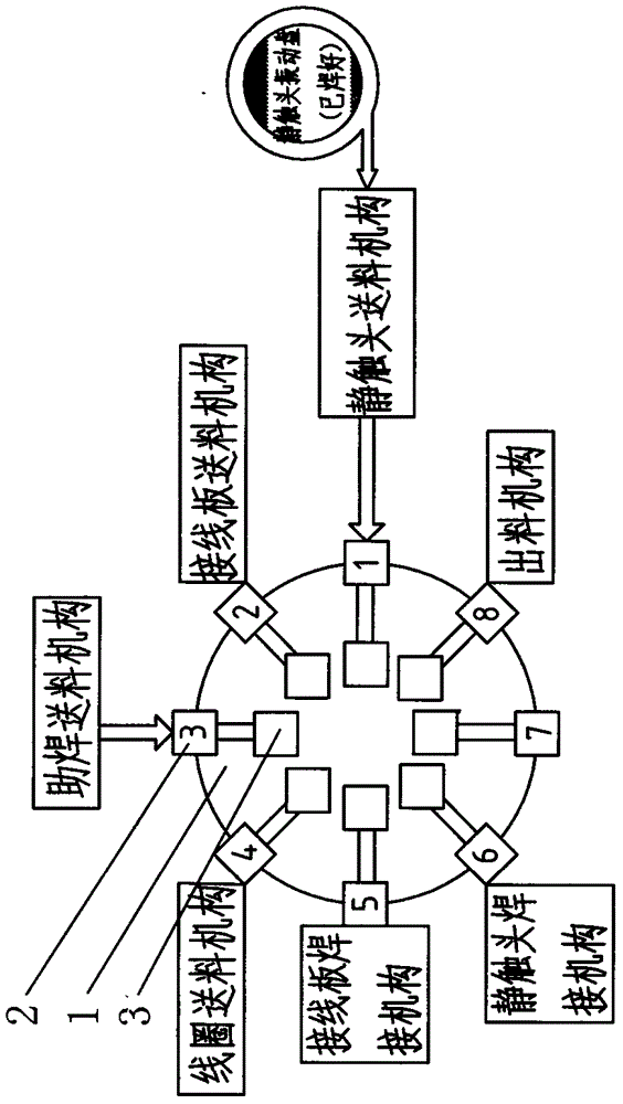 Electromagnetic system full-automatic welding machine and welding process thereof