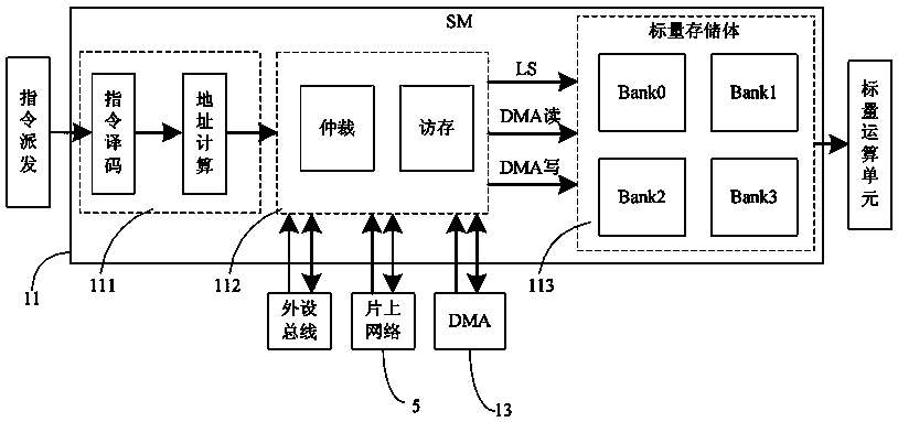 Multi-level collaborative and shared storage device and memory access method in gpdsp