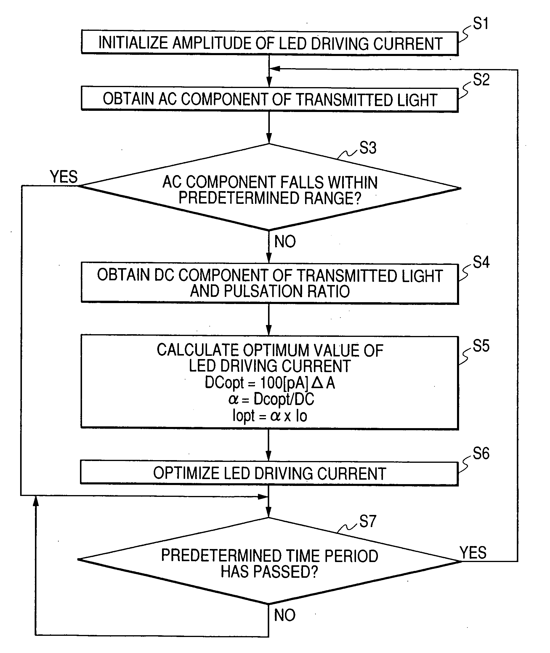 Apparatus for determining concentrations of light absorbing substances in blood