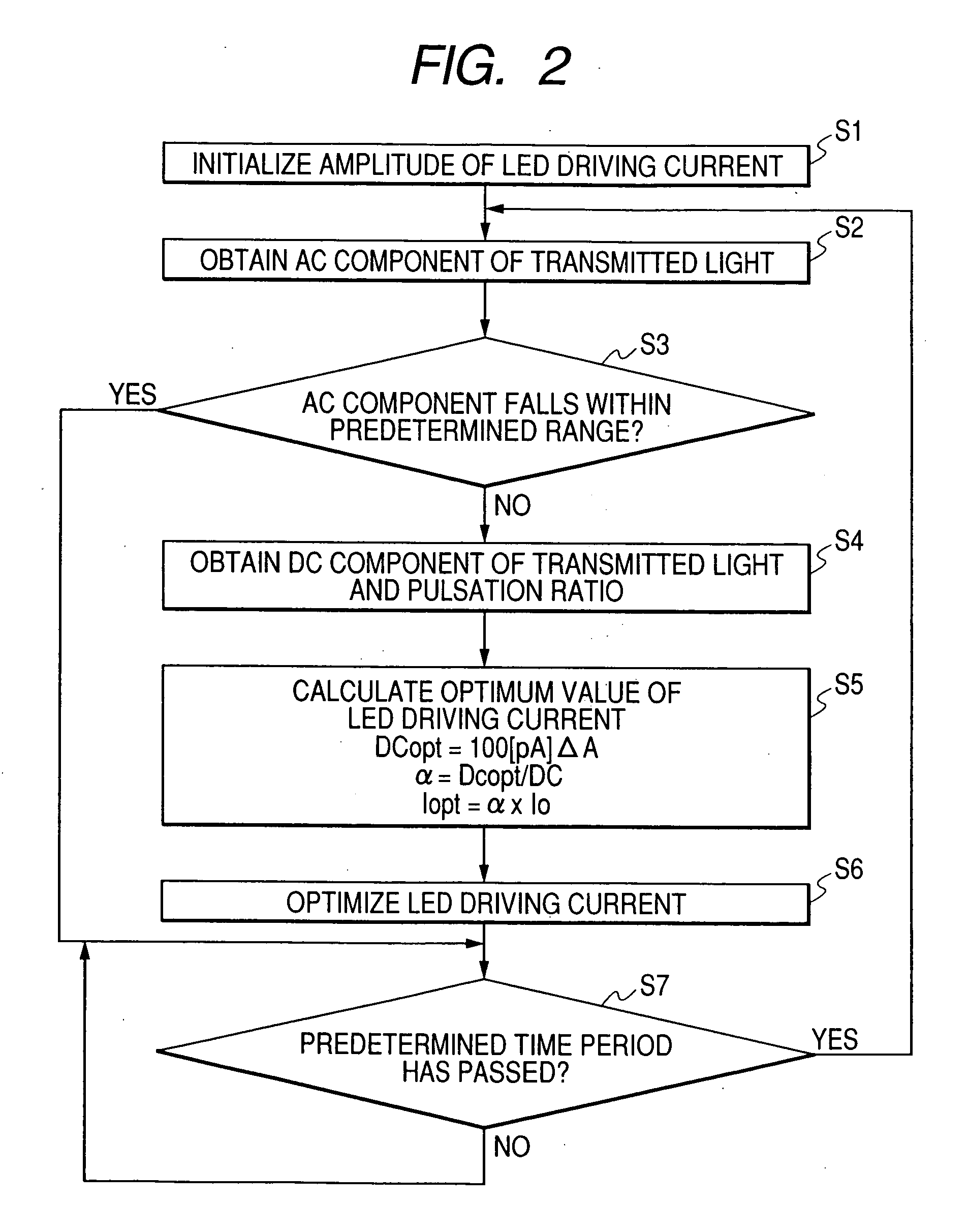 Apparatus for determining concentrations of light absorbing substances in blood