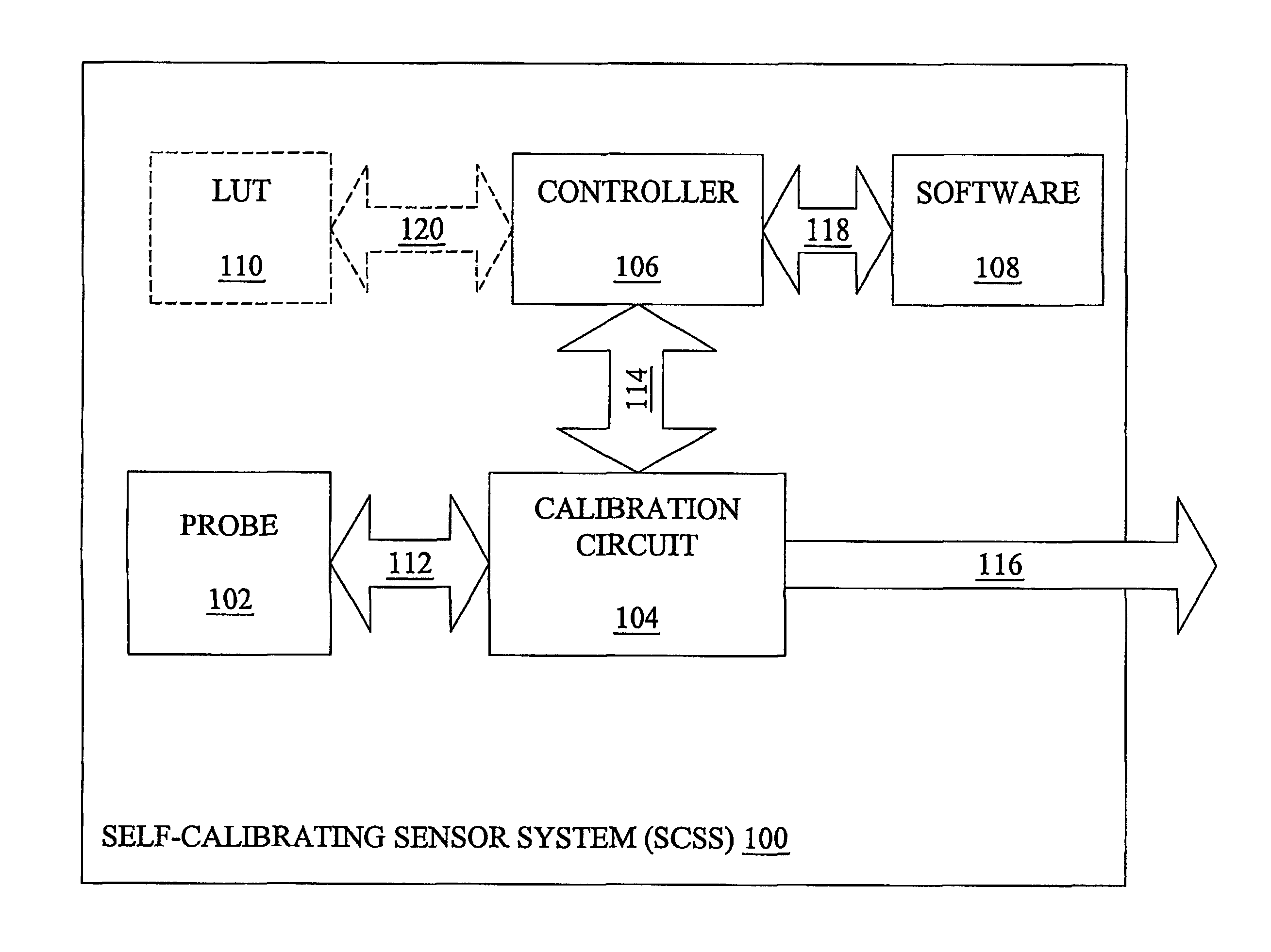 System and method for a self-calibrating non-invasive sensor