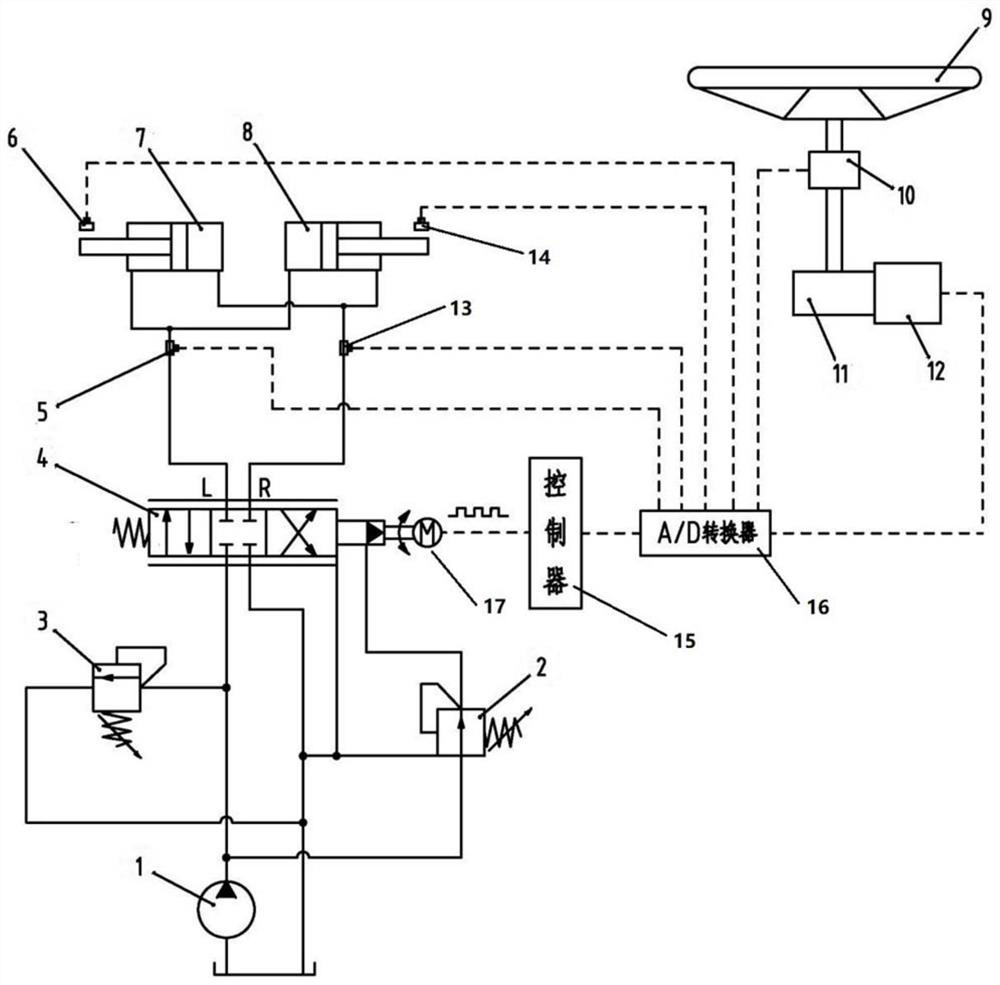 A digital steer-by-wire system and its control method and device