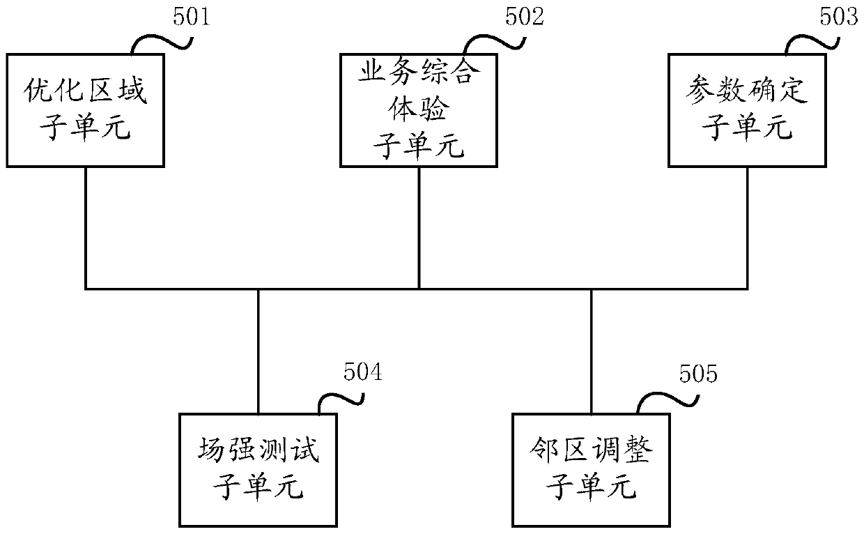 A business simulation perception evaluation method and system