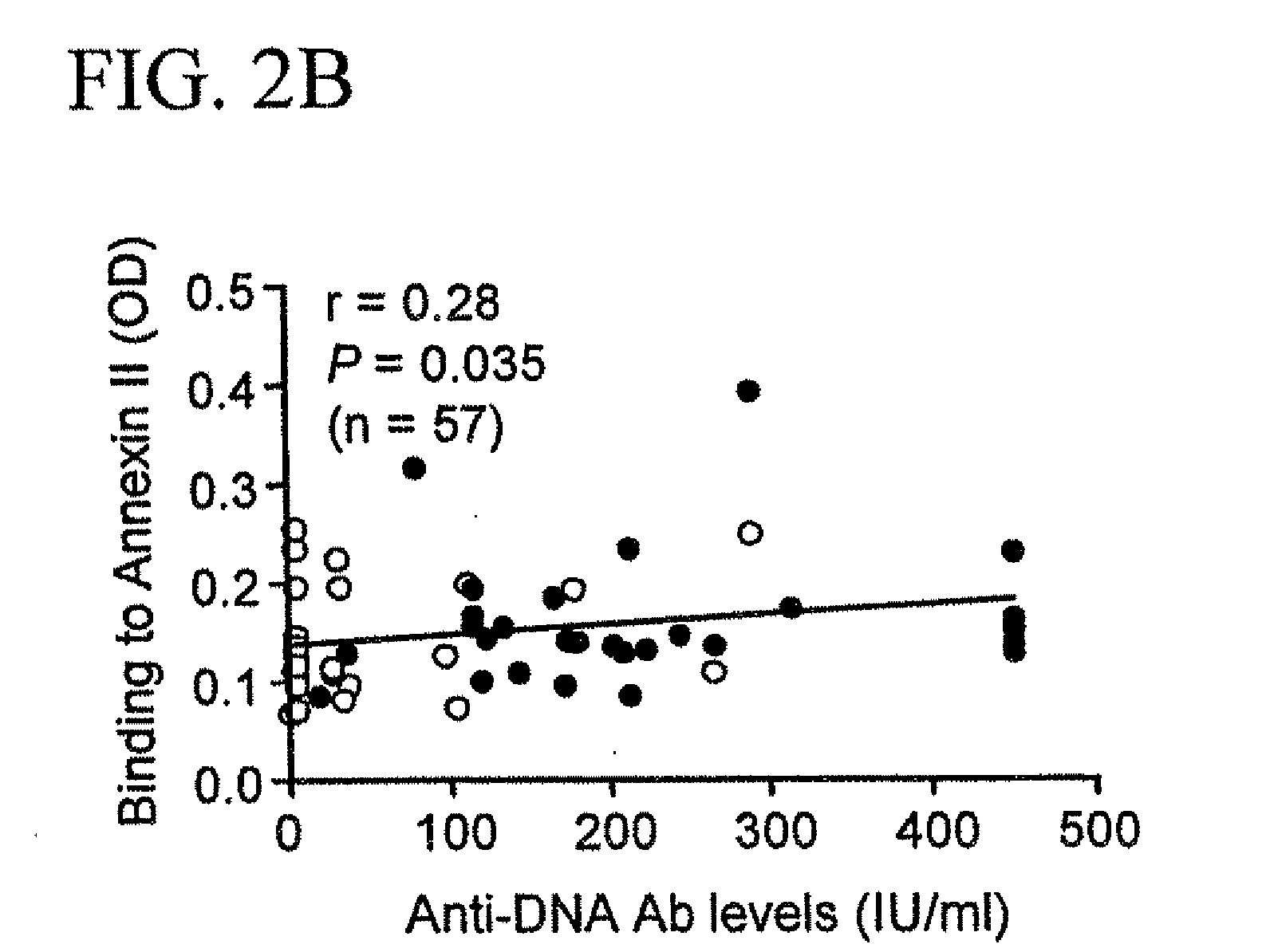 Annexin ii compositions for treating or monitoring inflammation or immune-mediated disorders