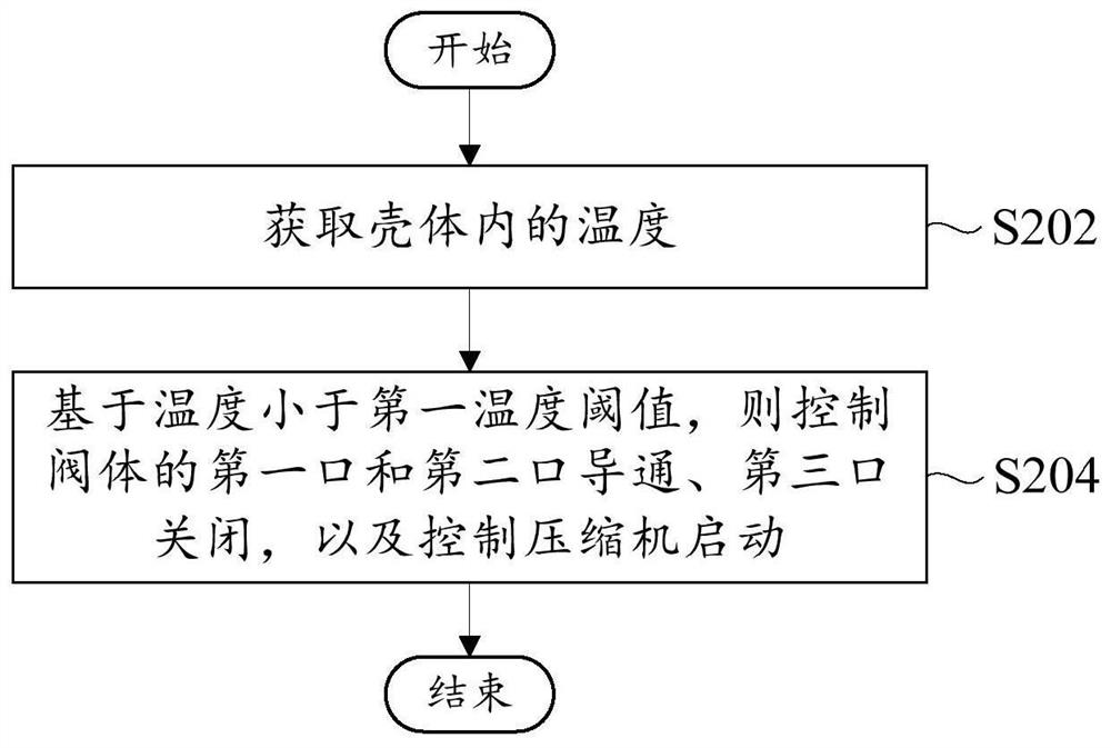 Fuel cell system, control method and control device thereof and vehicle