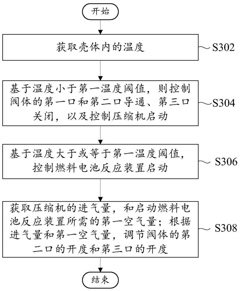 Fuel cell system, control method and control device thereof and vehicle