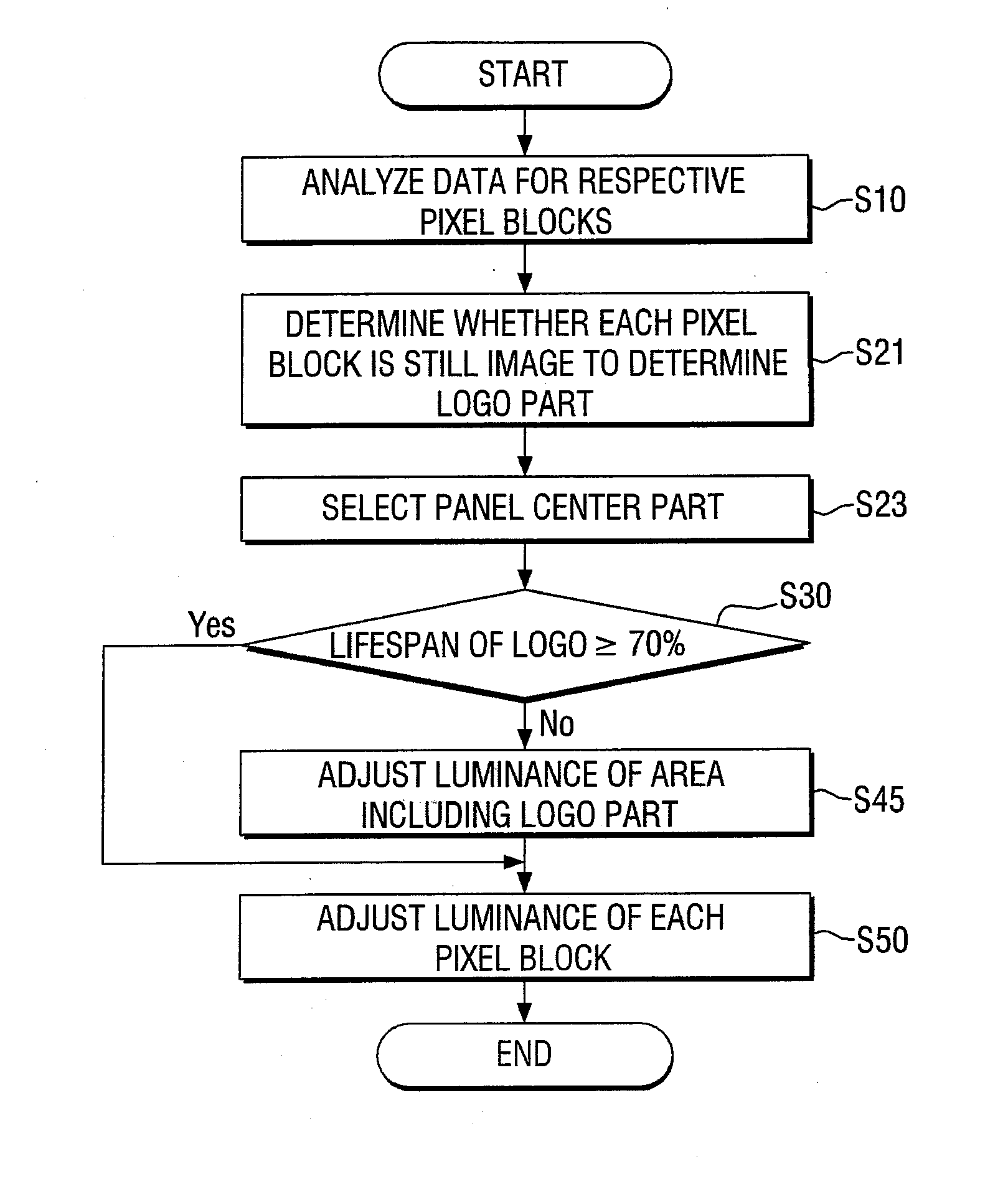 Display device and method for driving the same