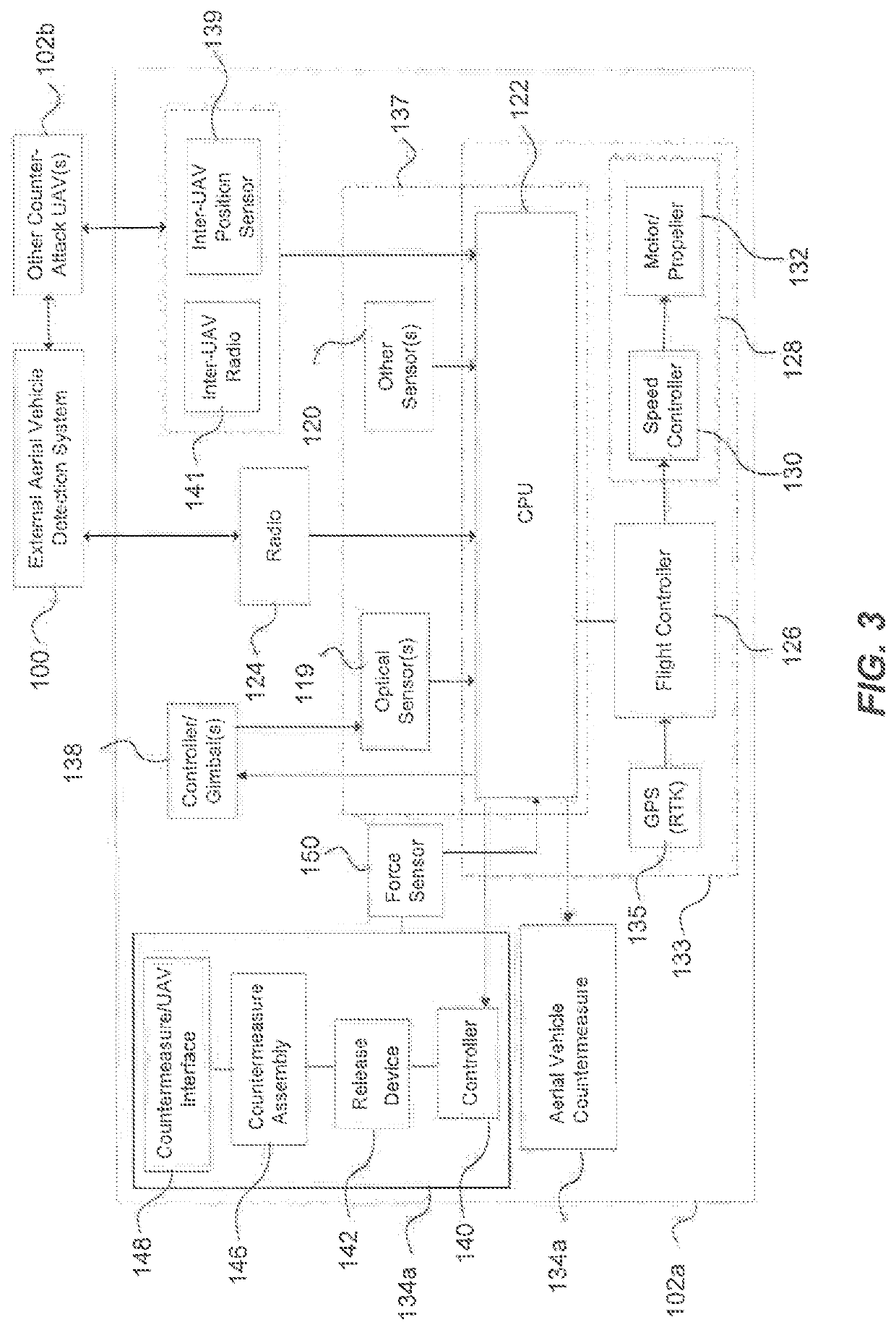 Close Proximity Countermeasures for Neutralizing Target Aerial Vehicles