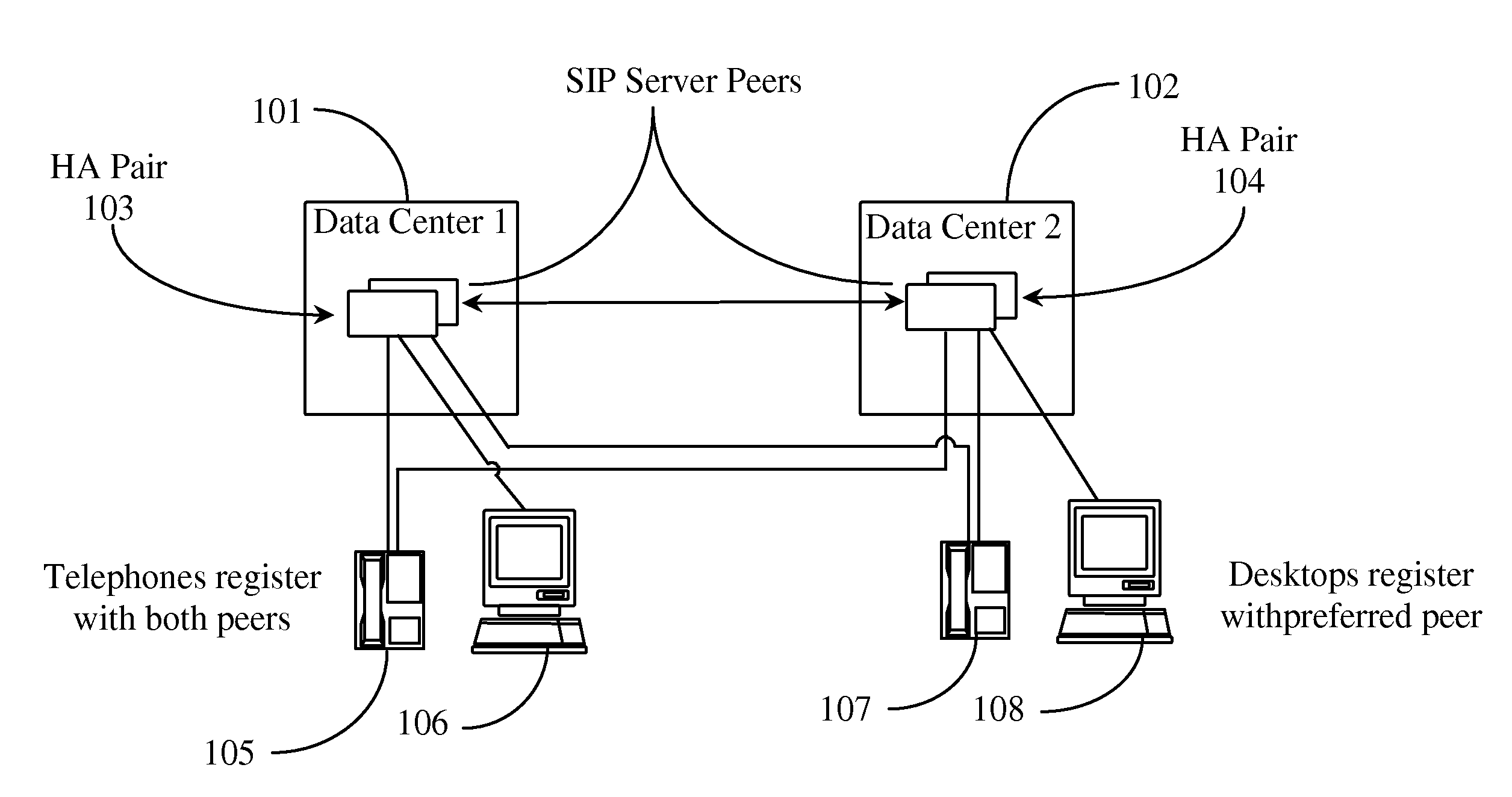 System to Deploy a Disaster-Proof Geographically-Distributed Call Center