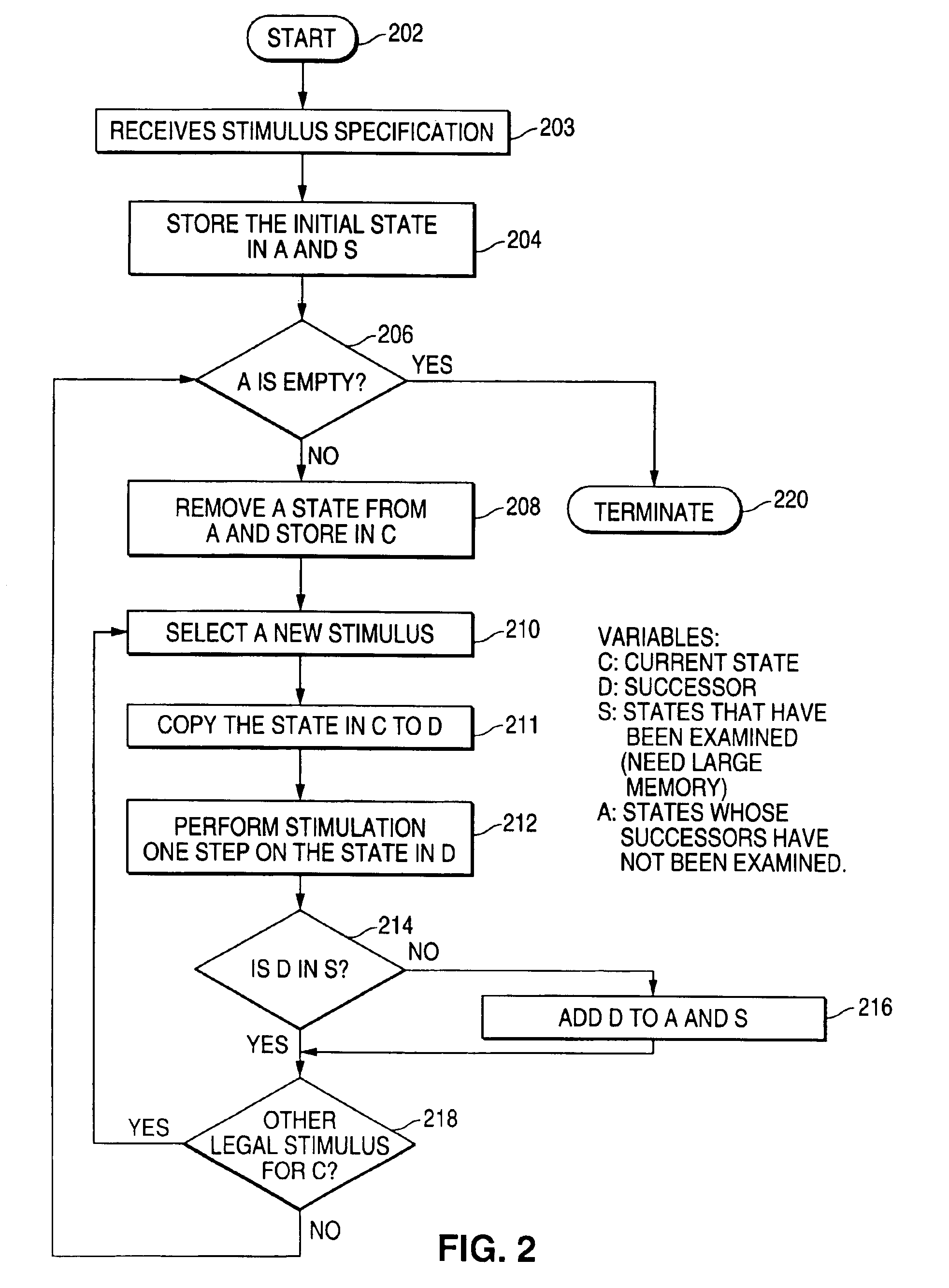 Method and apparatus for transforming test stimulus