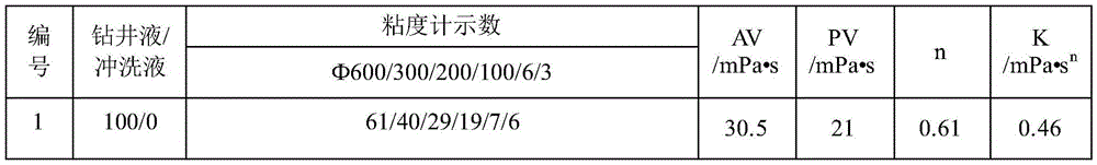 Well cementation flushing liquid system suitable for oil-based drilling fluid and preparation method thereof