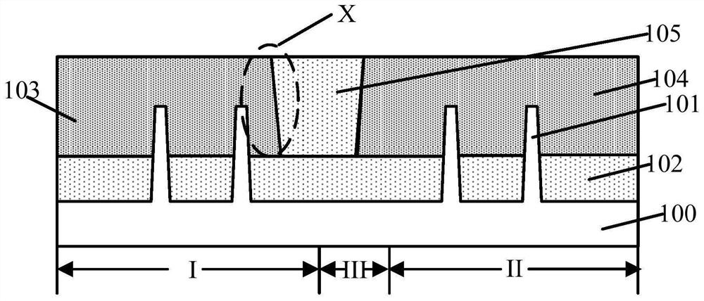 Formation method of semiconductor structure