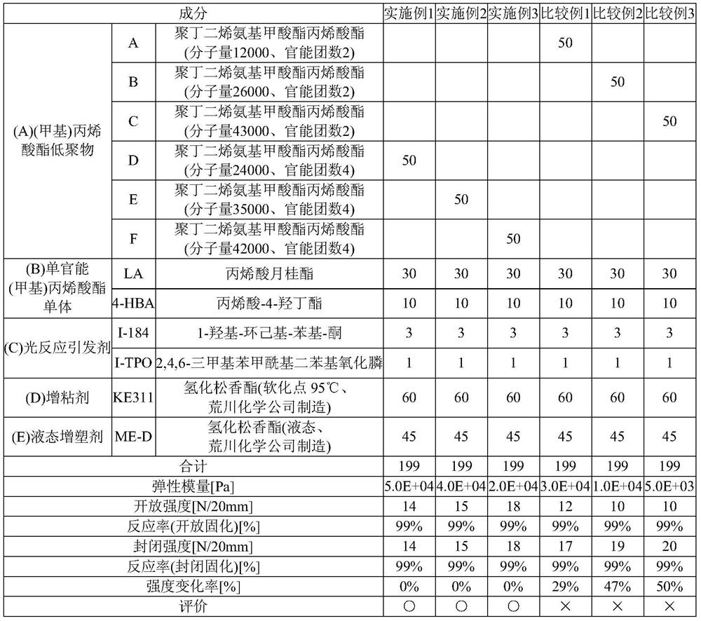 Photocurable Adhesive Composition