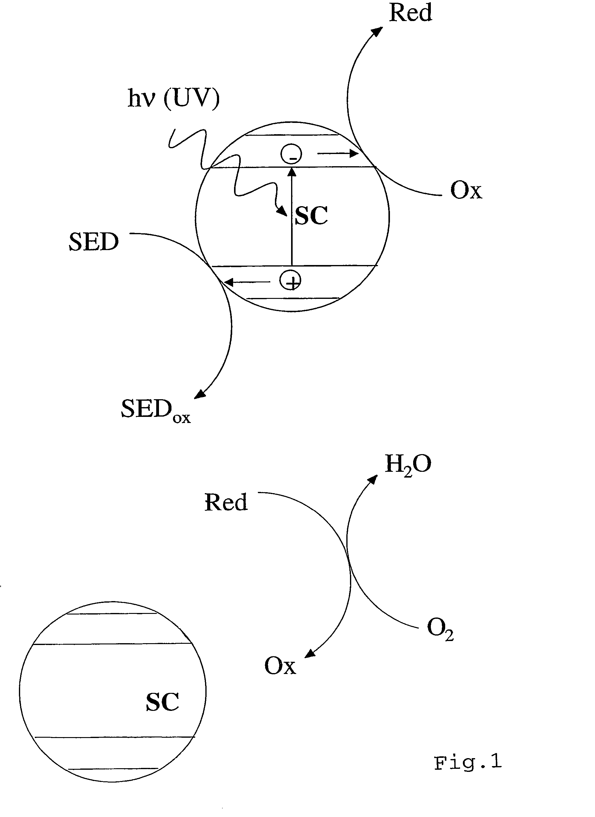 Sensor for oxidising agents