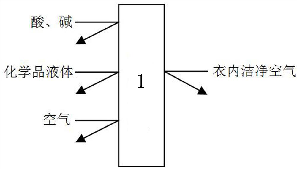 A failure alarm device and method for liquid-tight protective clothing