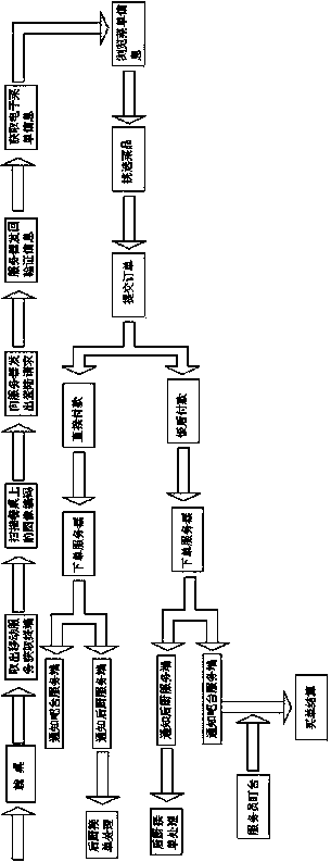 Self-service restaurant management system based on graph codes