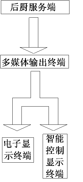 Self-service restaurant management system based on graph codes