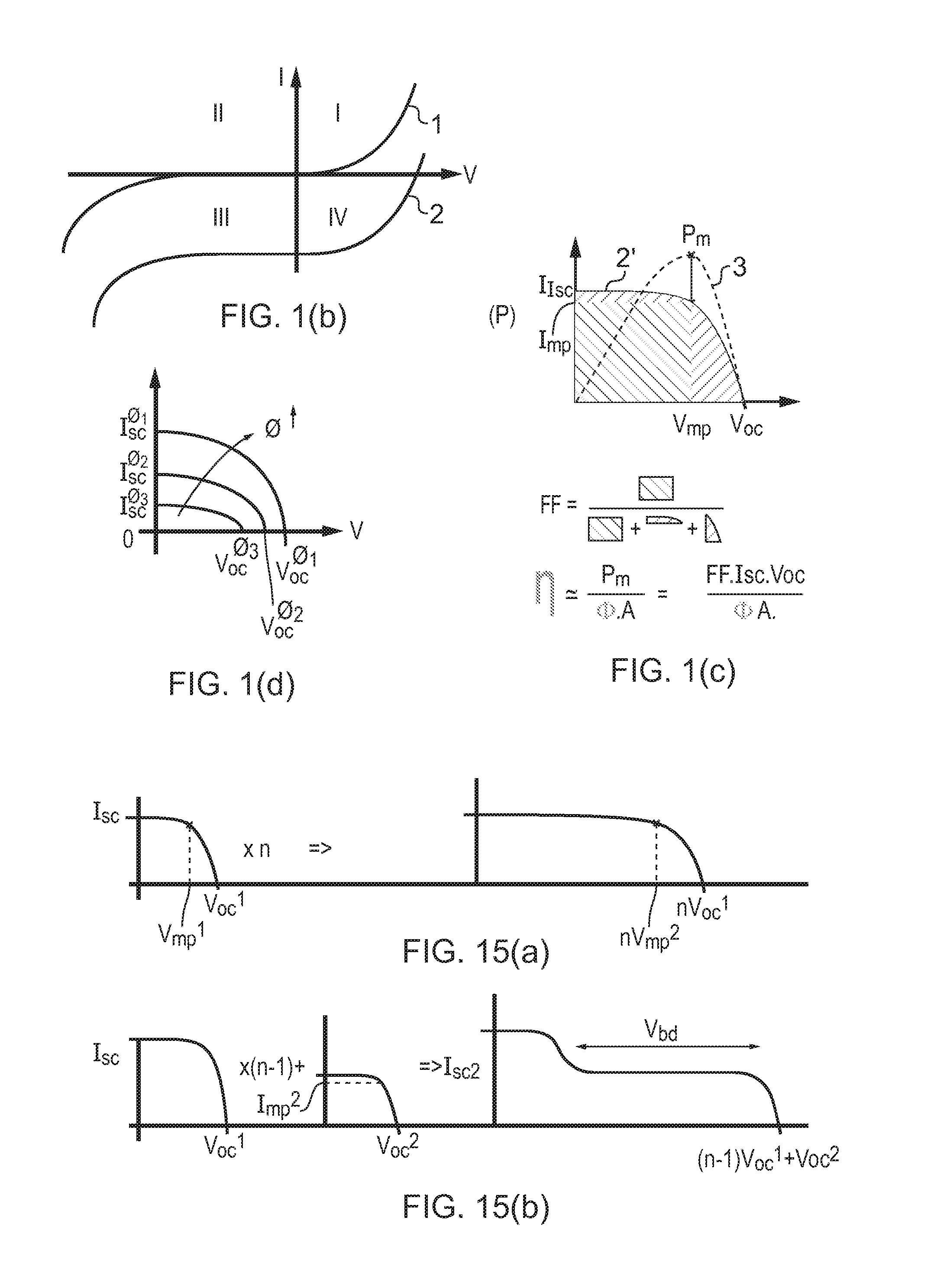Photovoltaic units, methods of operating photovoltaic units and controllers therefor