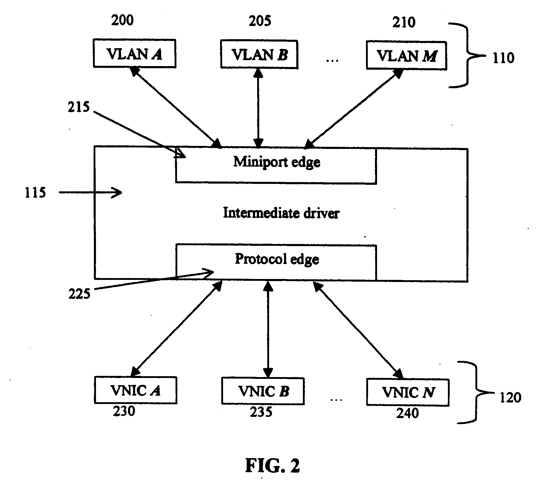 Intermediate driver having a fail-over function