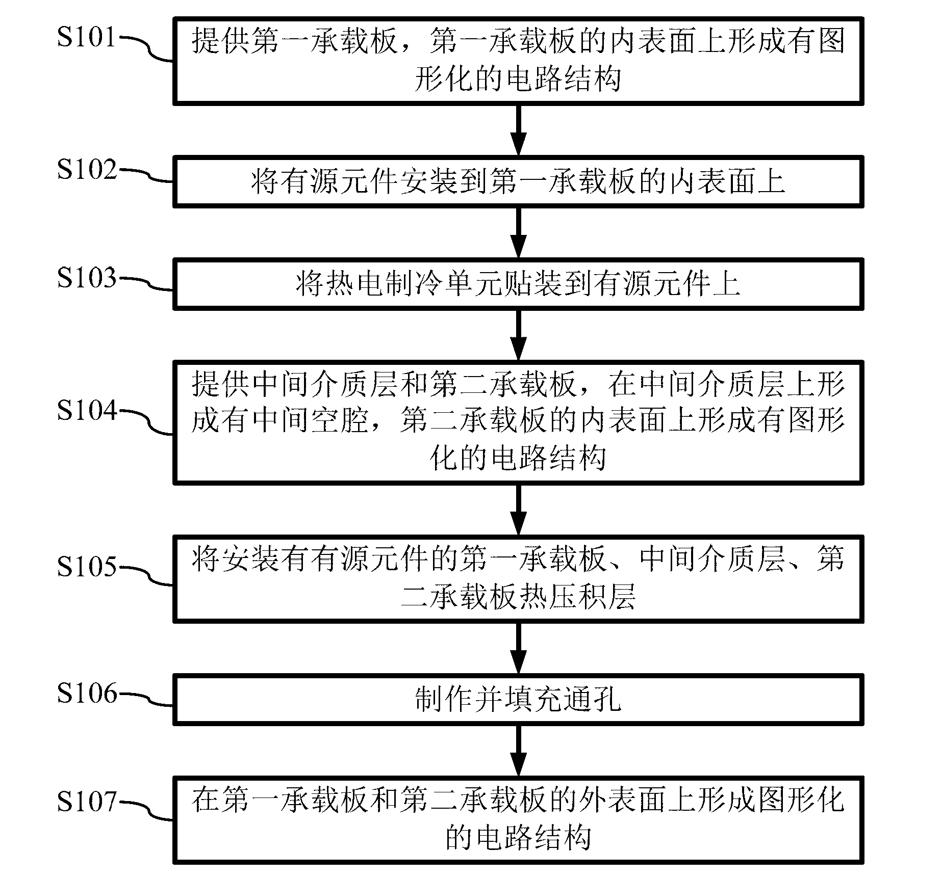 Electronic component package and manufacturing method thereof