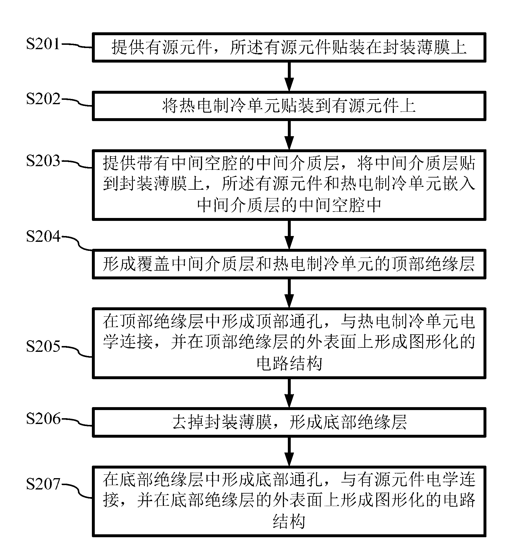 Electronic component package and manufacturing method thereof