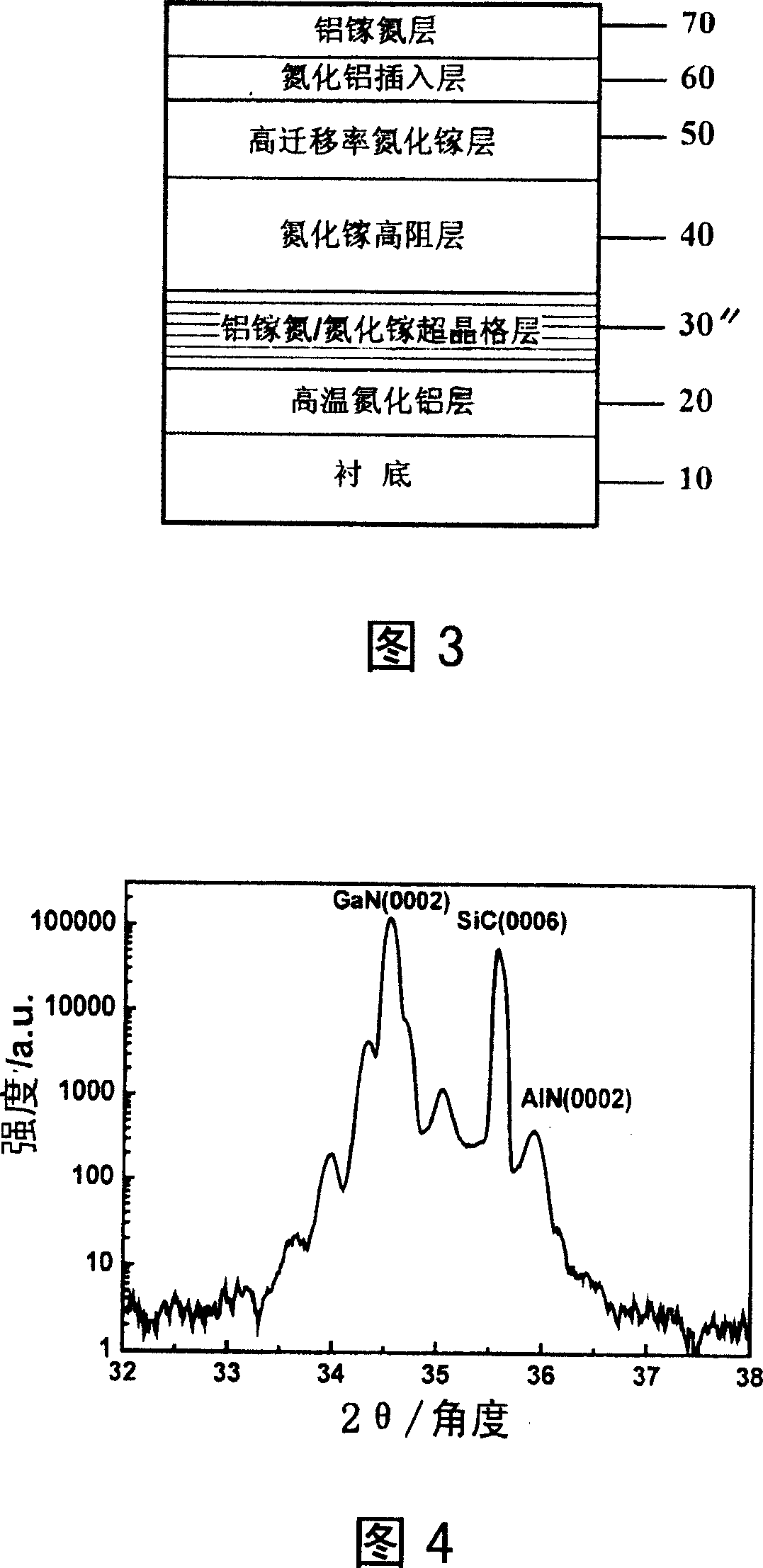 Wideband gap gallium nitride radical heterojunction field effect transistor structure and method for making