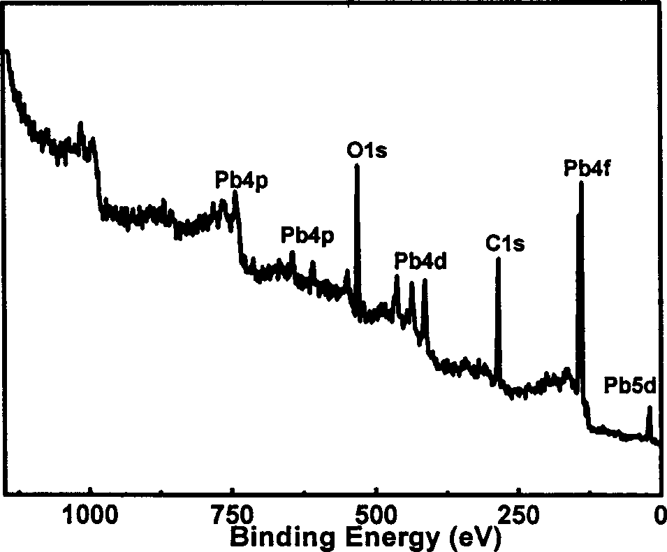 Method for mfg. controllable structure inorganic nanoparticle/polymer composite superthin film