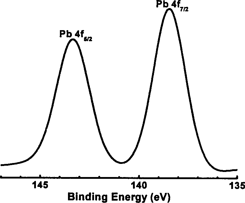 Method for mfg. controllable structure inorganic nanoparticle/polymer composite superthin film