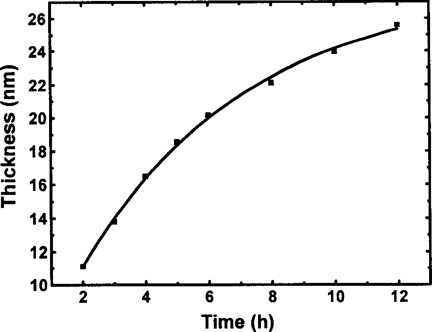 Method for mfg. controllable structure inorganic nanoparticle/polymer composite superthin film