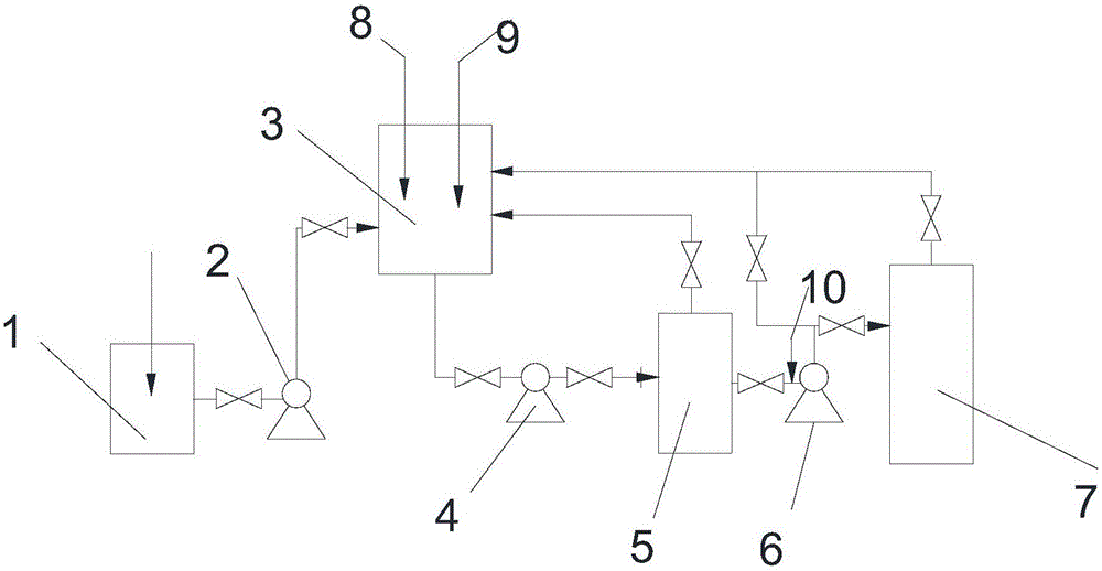 Clean gold extraction device and method