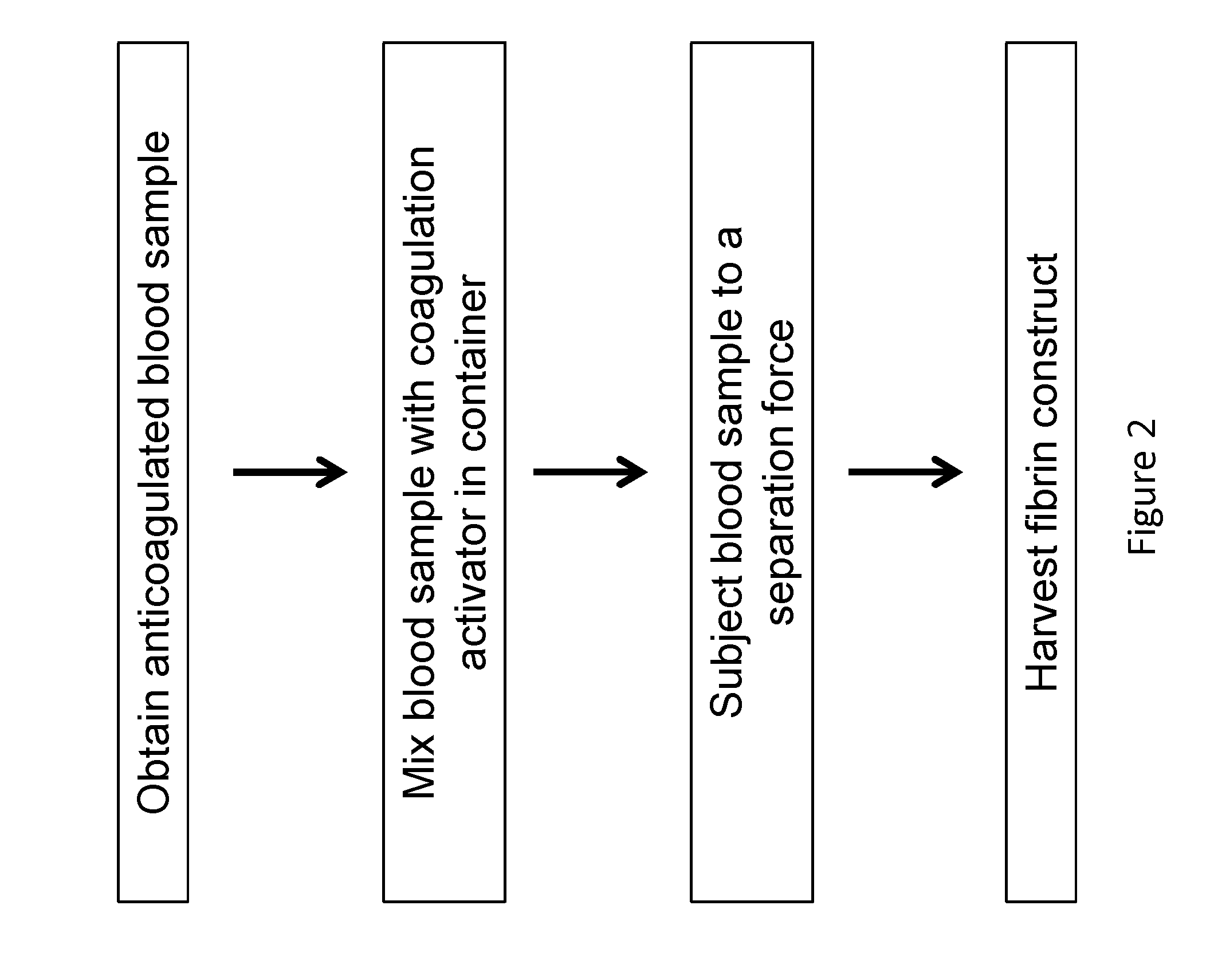 Compositions and methods for platelet enriched fibrin constructs