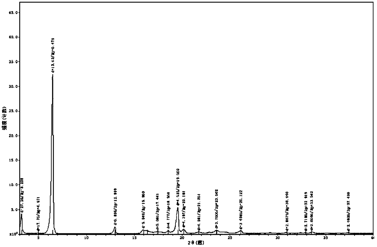 Preparation method for ubenimex gamma crystal form