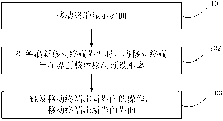 Interface refreshing method