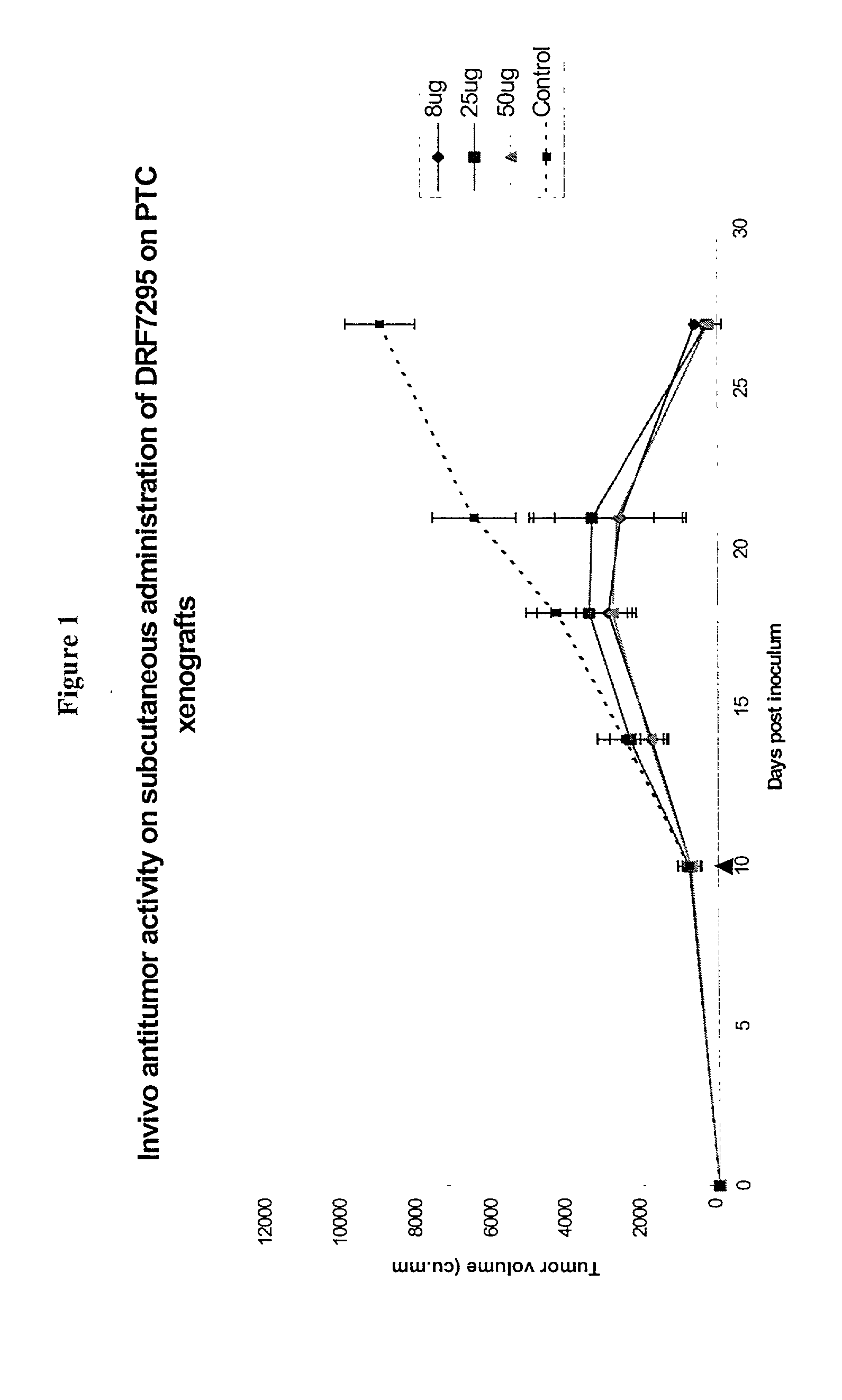 Peptide combination for the treatment of cancer