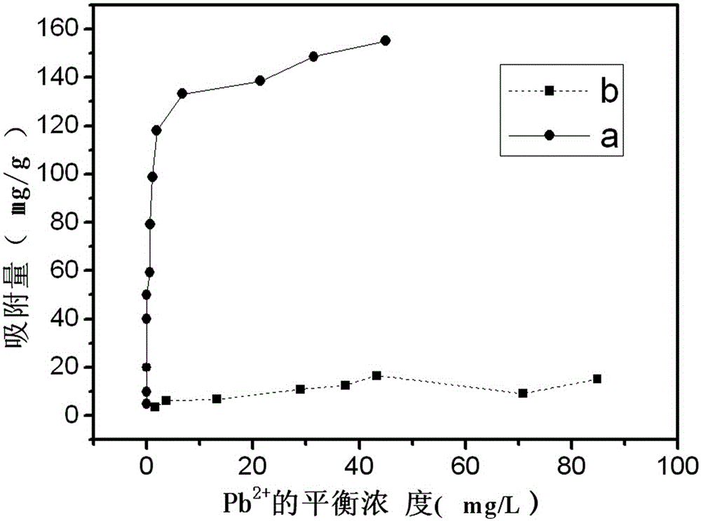 Preparing method of manganese oxide-charcoal composite adsorbent