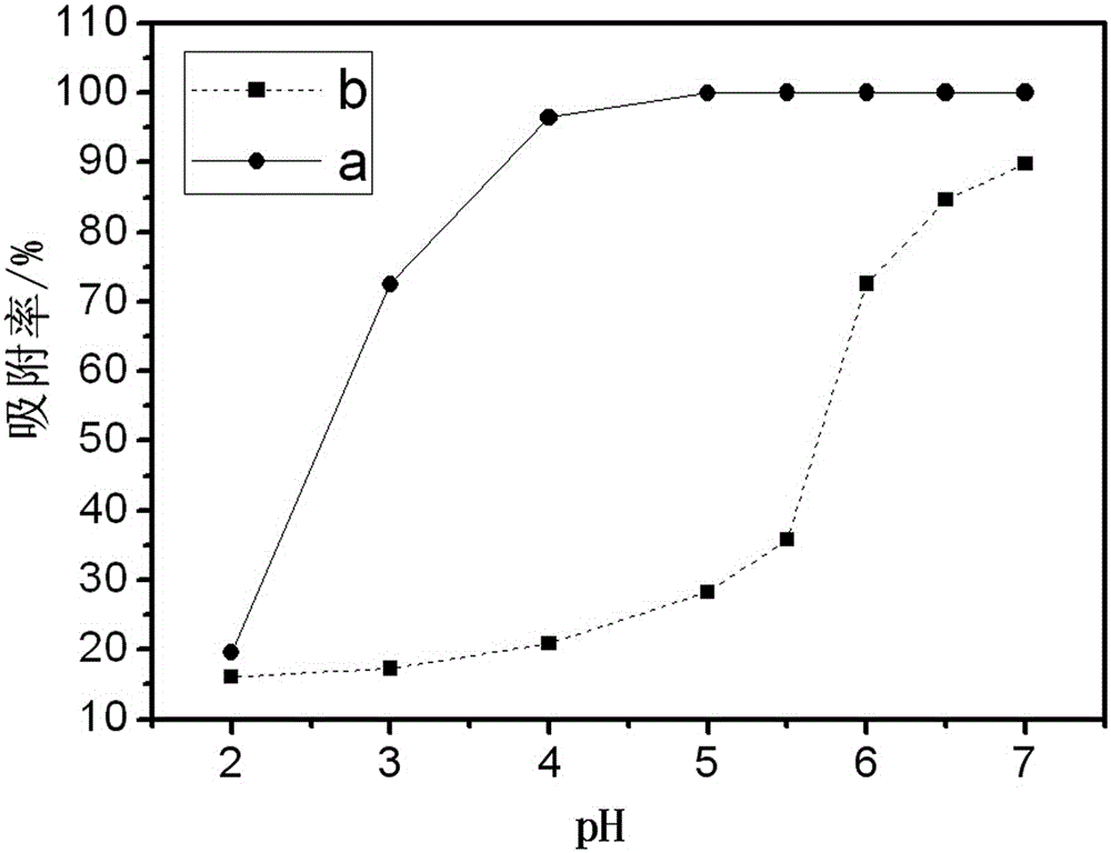 Preparing method of manganese oxide-charcoal composite adsorbent