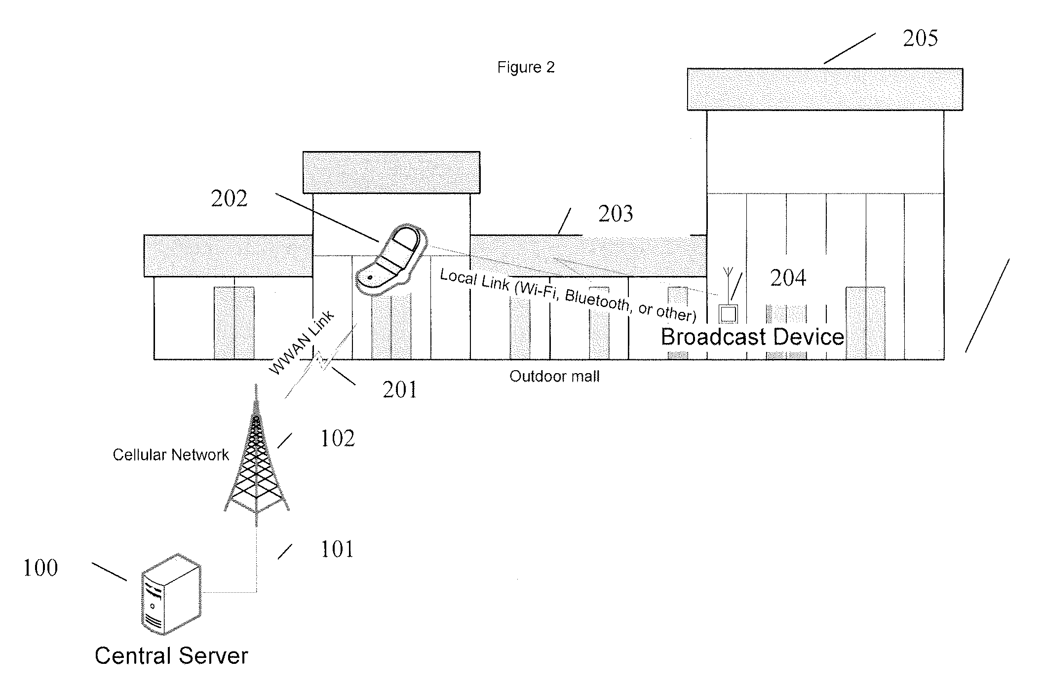 Protocol for anonymous wireless communication