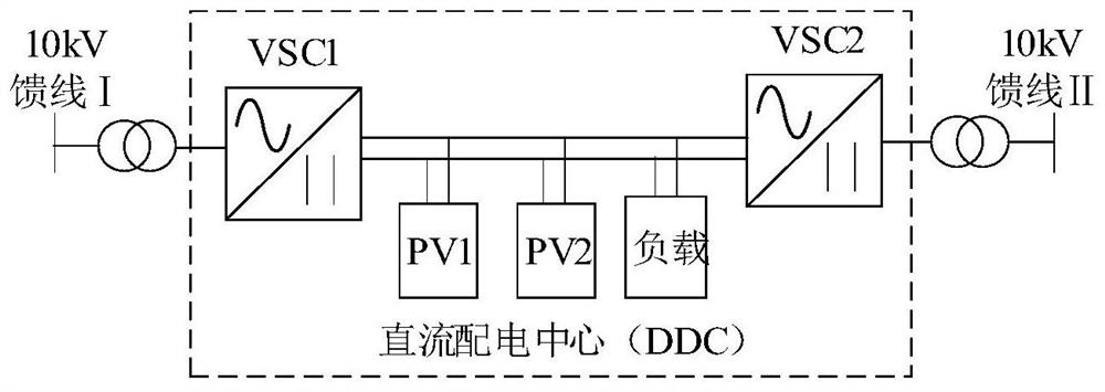 Flexible power distribution network converter fuzzy droop control method considering power margin