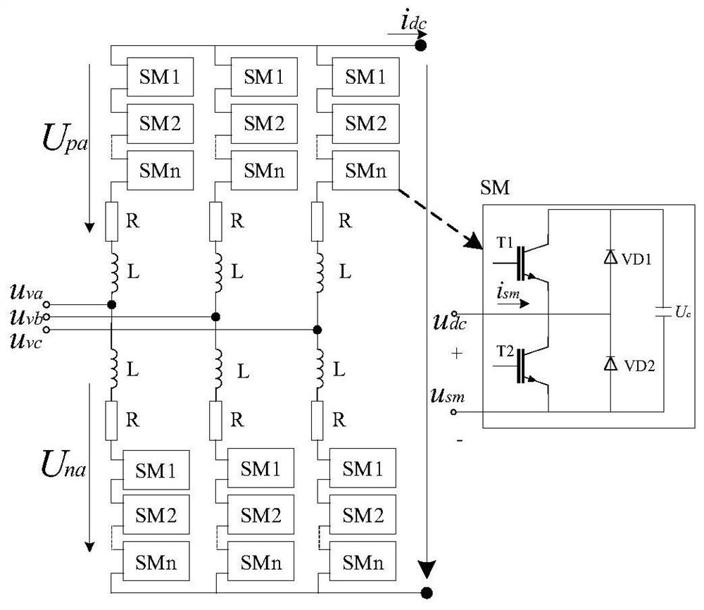 Flexible power distribution network converter fuzzy droop control method considering power margin