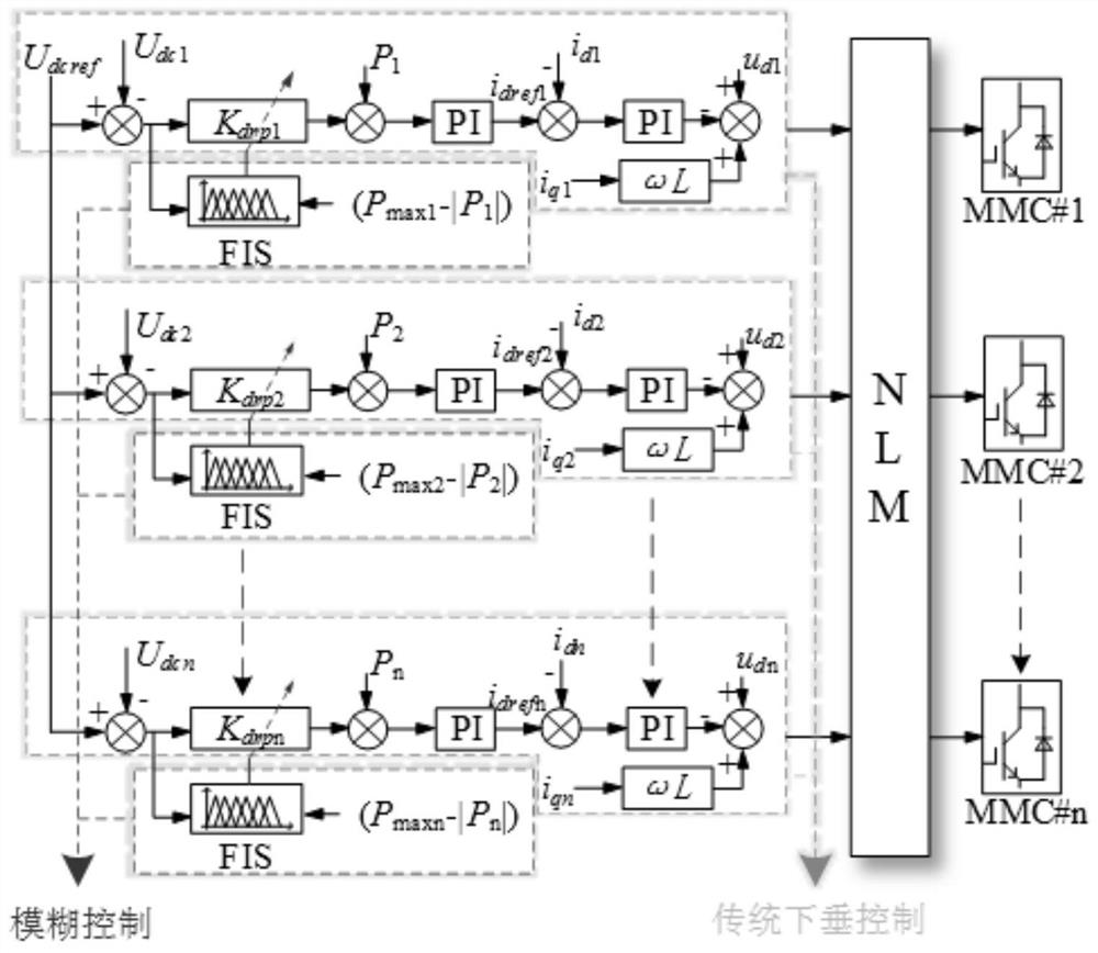 Flexible power distribution network converter fuzzy droop control method considering power margin