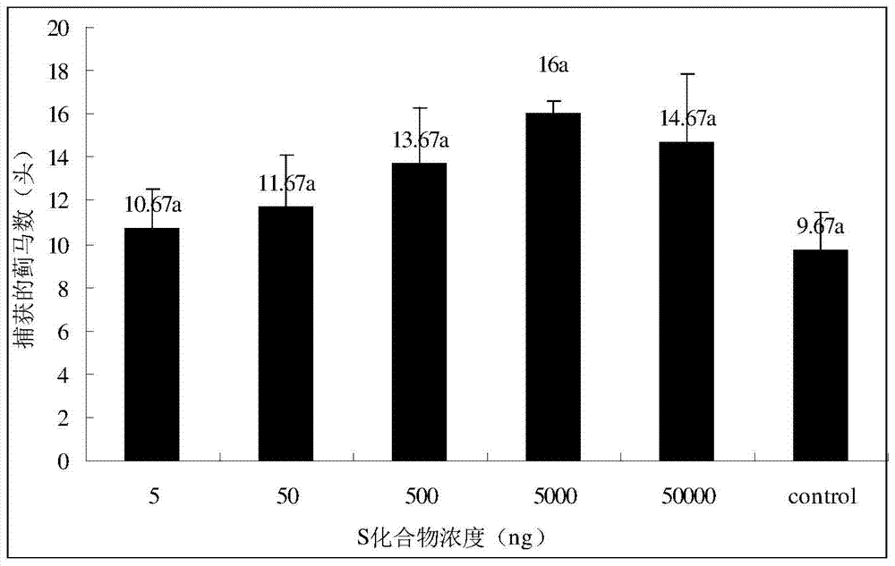 A reagent for attracting flower thrips