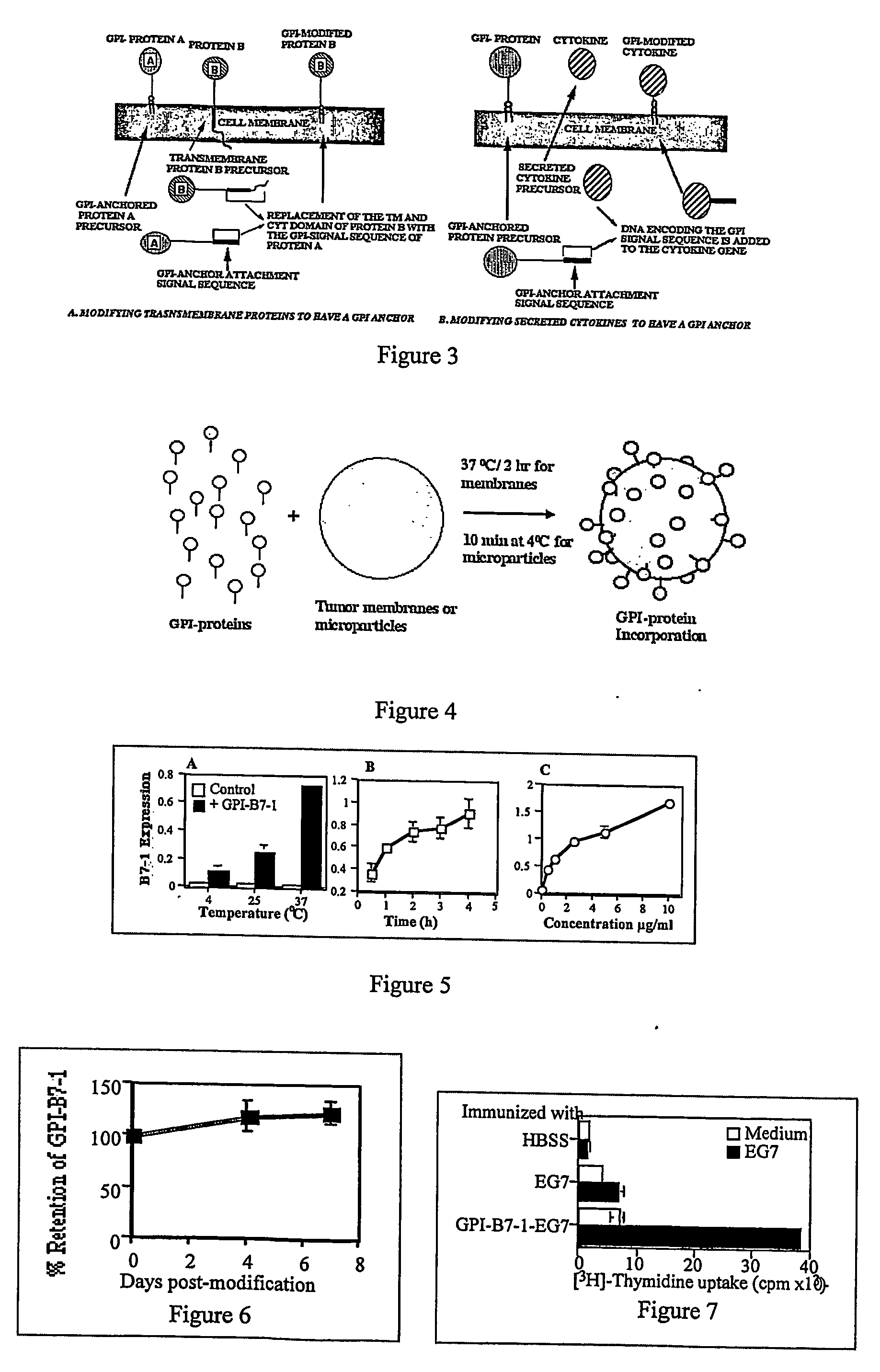 Therapeutic Compositions and Vaccines By Glycosyl-Phosphatidylinositol (Gpi)-Anchored Cytokines and Immunostimulatory Molecules