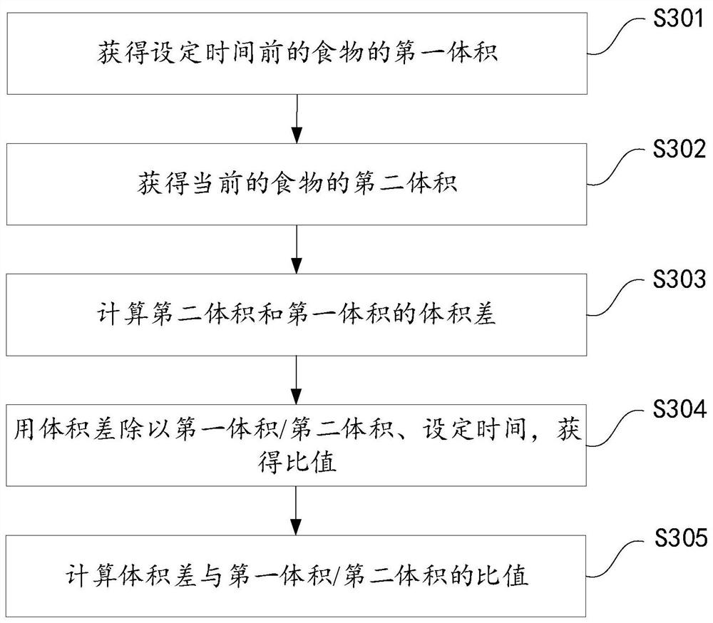 Method and device for identifying food maturity and kitchen appliance