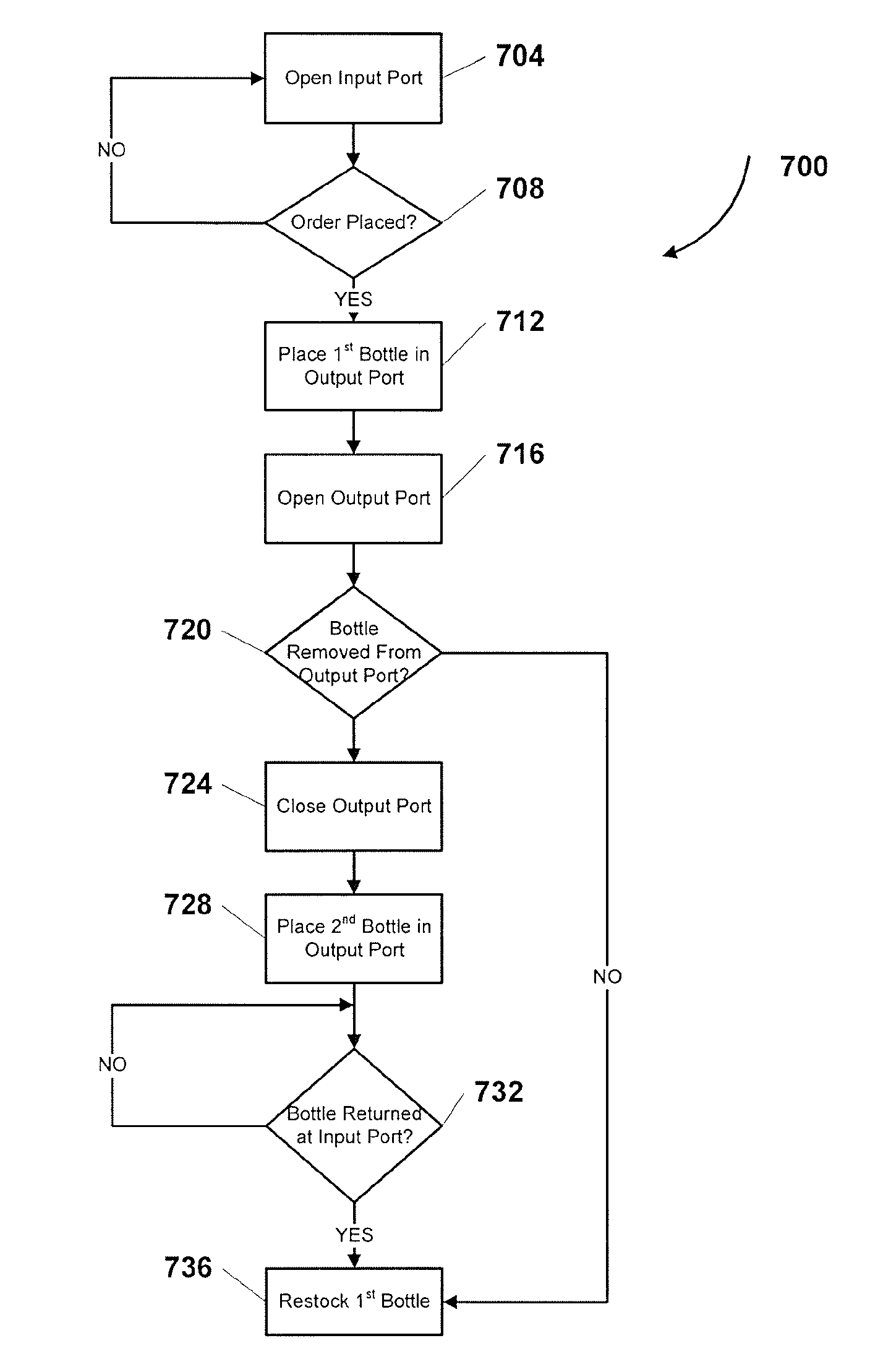 Pharmaceutical storage and retrieval system and methods of storing and retrieving pharmaceuticals