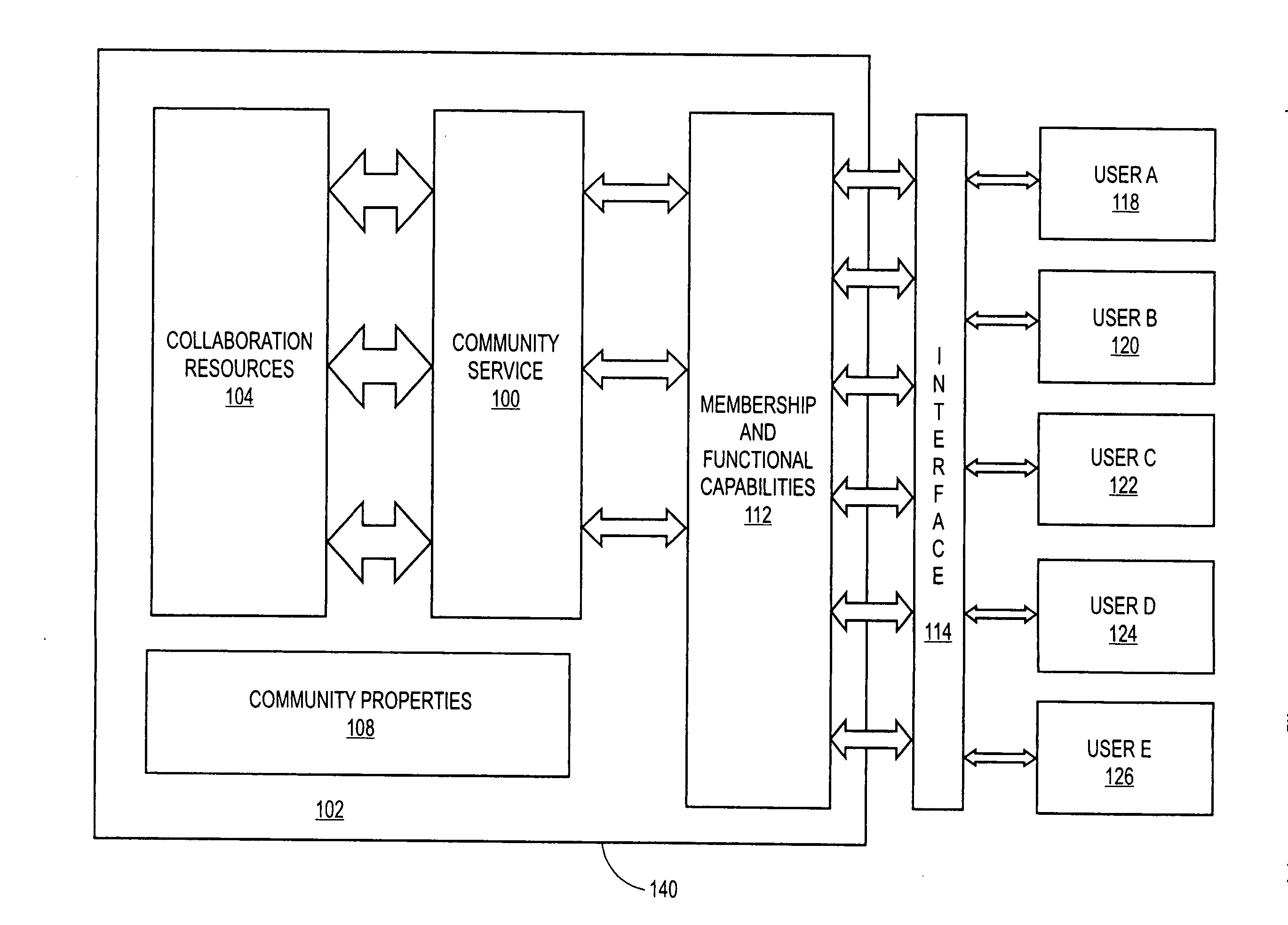 System and method for providing security in a communities framework