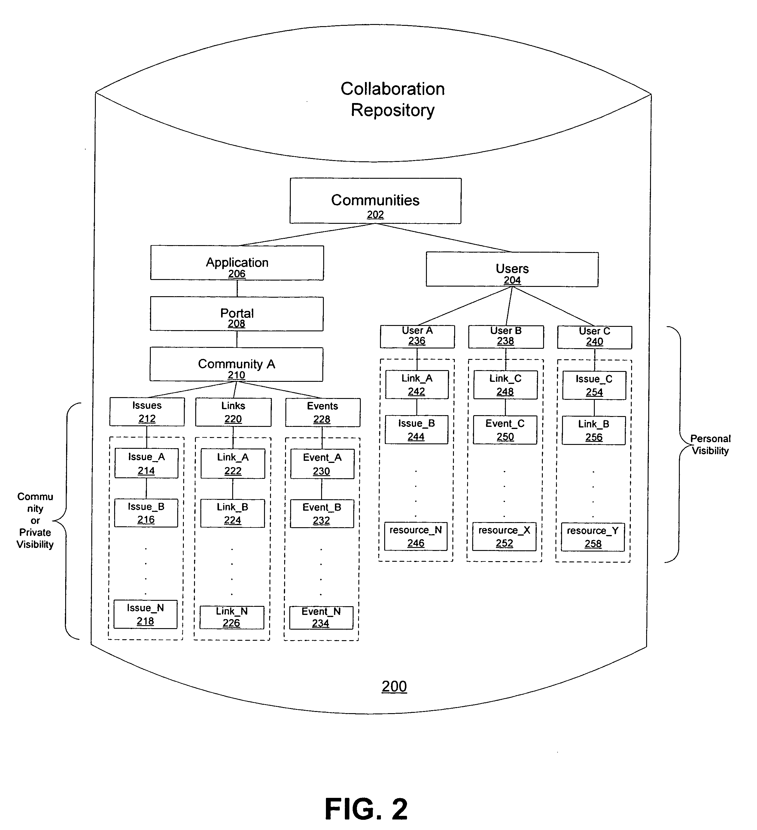 System and method for providing security in a communities framework