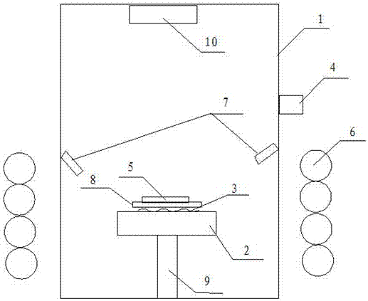 Wafer growth control apparatus and method