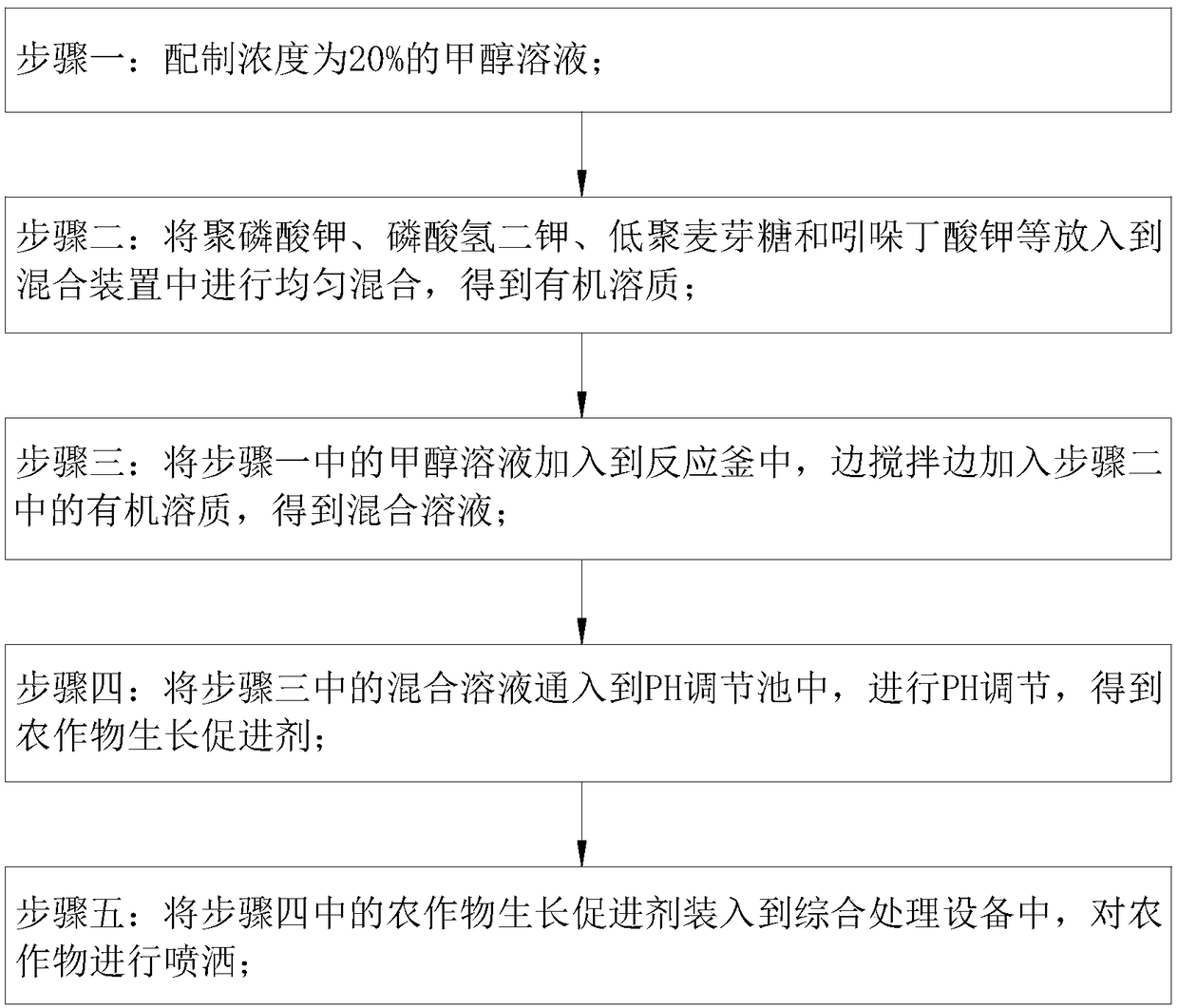 Method for promoting crop growth and development